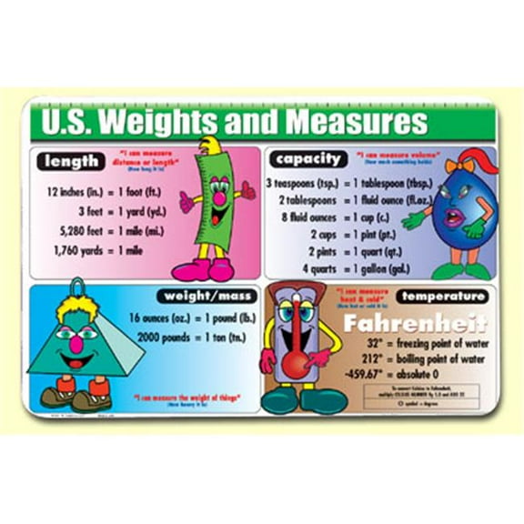 Painless Learning US Weights & Measures Learning Placemat
