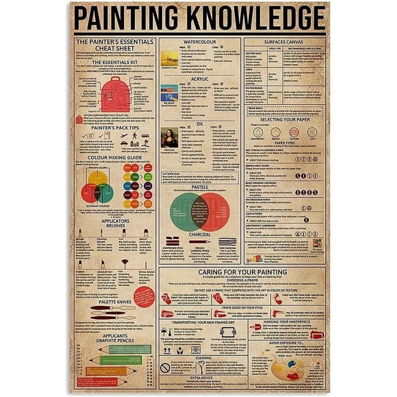 Painting Knowledge Metal Signs Vintage Painter Club Decor Tin Plaque Poster Home Room Wall Dcor 8x12 inches