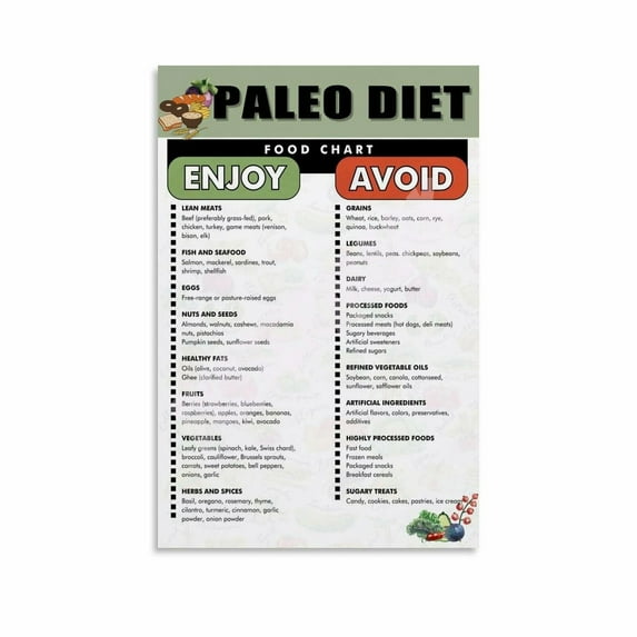 Paleo Diet Food List PDF Printable Paleo Food Chart Poster Canvas