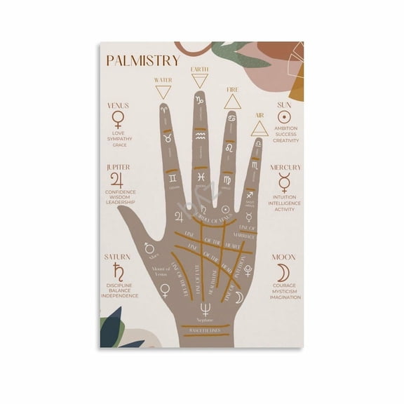 Palm Reading Guide Poster Chiromancy, Fortune Telling, Fate Line, Mystic (1) Canvas for Living Room Bedroom Decor