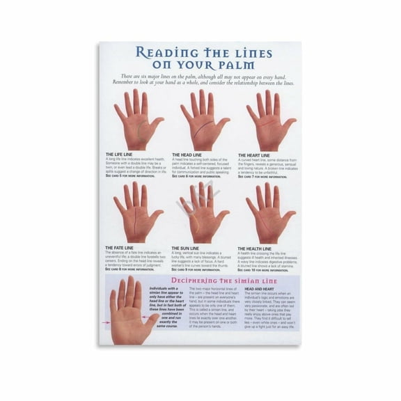 Palm Reading Guide Poster Chiromancy, Fortune Telling, Fate Line, Mystic (4) Canvas for Living Room Bedroom Decor