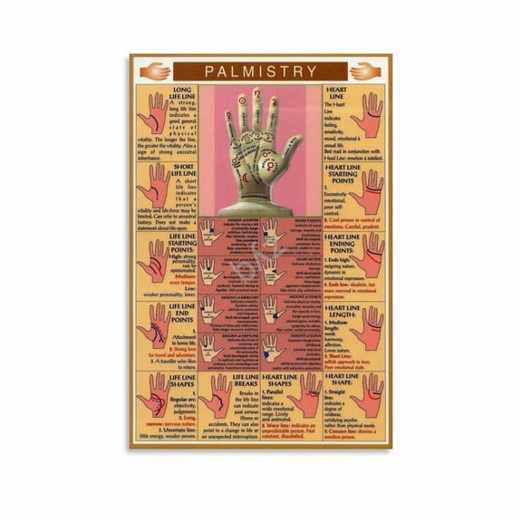 Palm Reading Guide Poster Chiromancy, Fortune Telling, Fate Line, Mystic (5) Canvas for Living Room Bedroom Decor