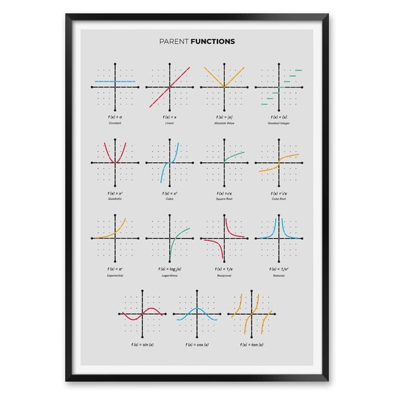 Parent Functions Algebra Graphs Wall Art Print, Unframed Paper Poster 8x10in