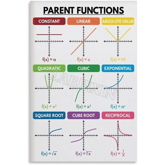Parent Functions Poster Math Formulas Classroom Knowledge Education Posters Wall Art Poster for Bedroom Living Room Decor Aesthetics