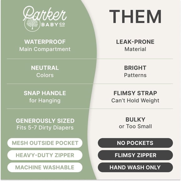 Parker Baby Cloth Diaper Wet Dry Bag - Waterproof Reusable Diaper Bag Accessory with Mesh Organizer and Zippered Pocket for Soiled or Wet Clothes, Diapers, Wipes, Swimsuits