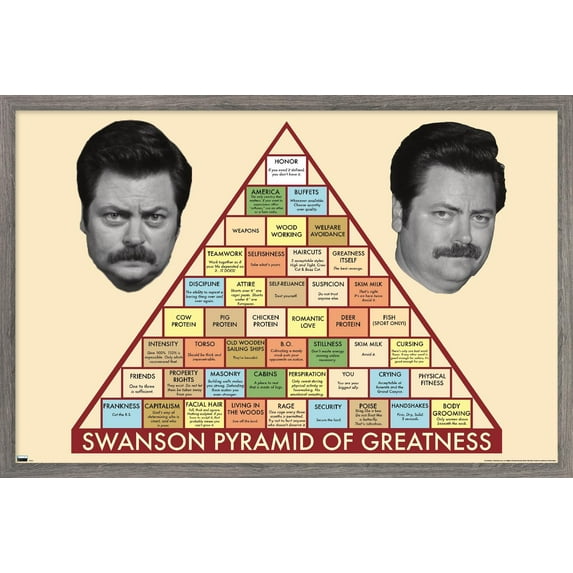 Parks and Recreation - Ron Swanson Pyramid Wall Poster, 22.375" x 34" Framed