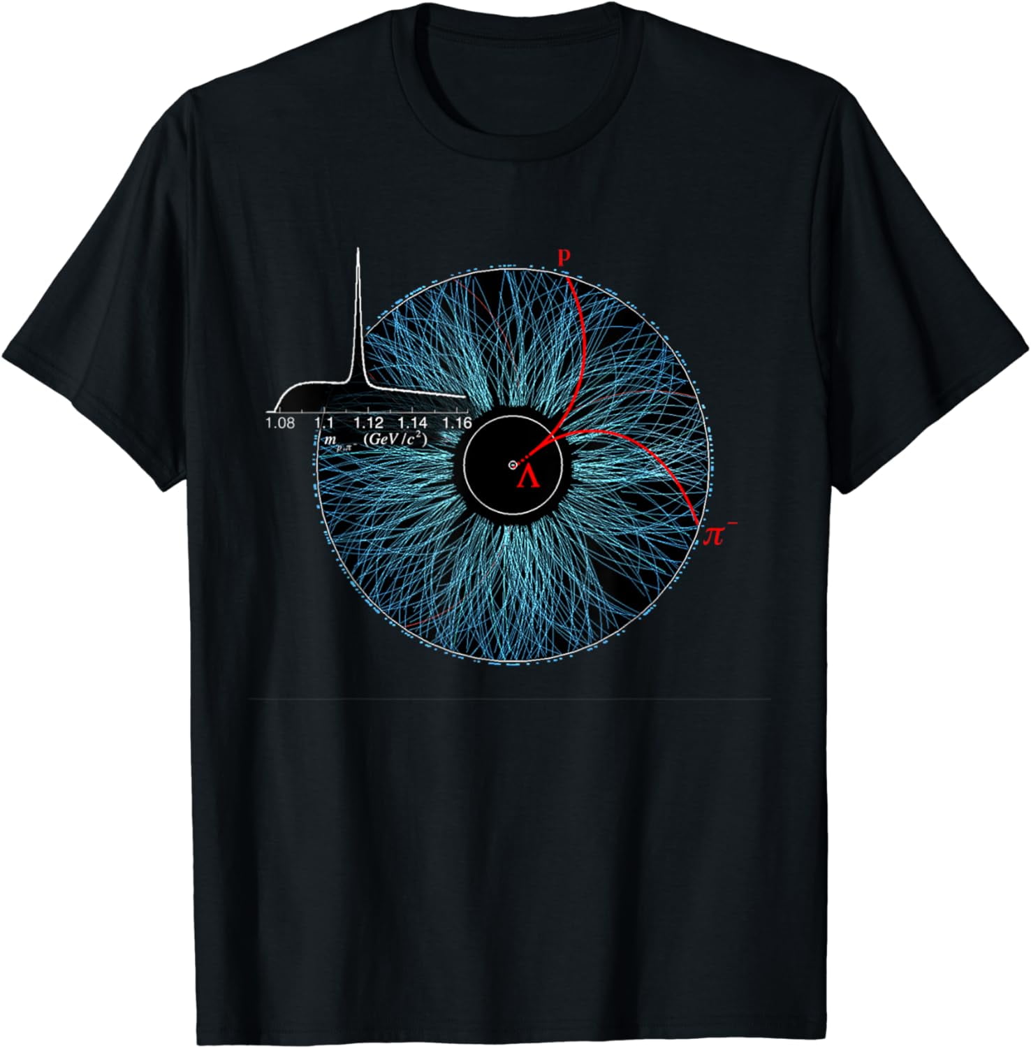 Particle Physics Higgs Standard Model Quantum Mechanics T-Shirt ...