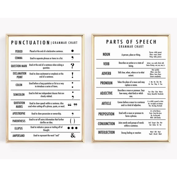 Parts Of Speech Grammar Punctuation Office Poster, Set 2, Poster Only