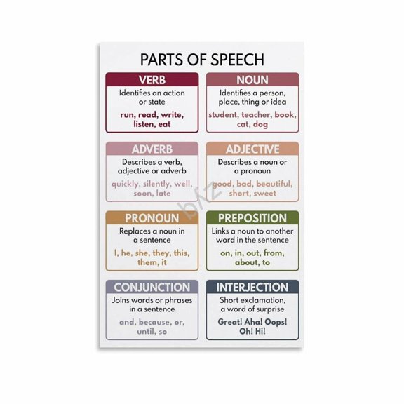 Parts Of Speech Poster Classroom Wall Decor Educational Bulletin Board Ideas Canvas for Living Room Bedroom Decor