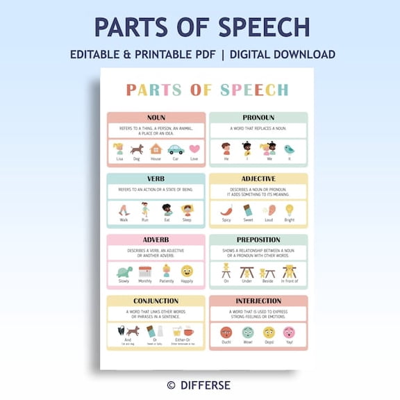 Parts of Speech Poster | Parts of Speech Printable | Nouns Pronouns Verbs | Adjectives Adverbs Prepositions | Conjunctions Interjections, Unframed Paper Poster 8x10in