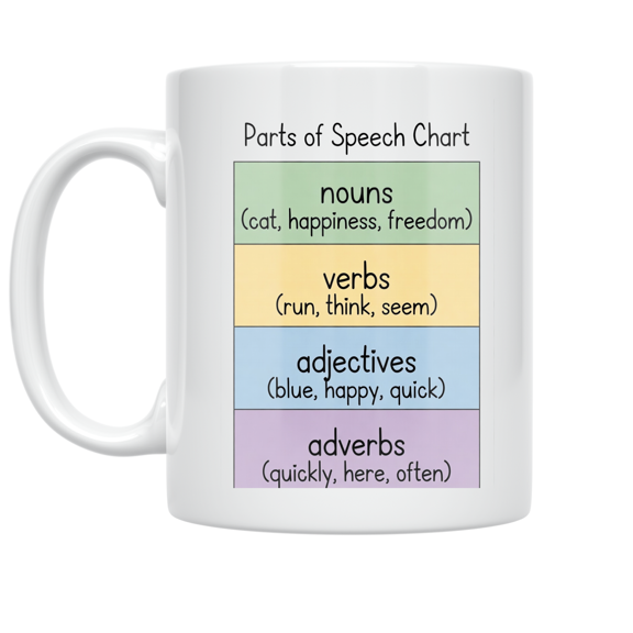 Parts of Speech Chart - Grammar Student - 11 oz Ceramic Coffee Mug
