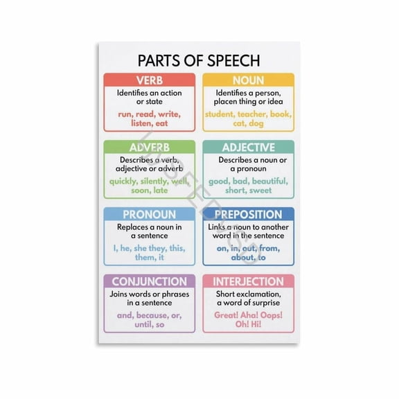 Parts of Speech Poster English Grammar Learning Wall Art (7) Canvas for Living Room Bedroom Decor