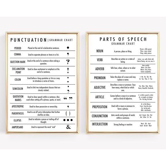 Parts of Speech Poster Set, Grammar, Punctuation, Set 2, Poster Only