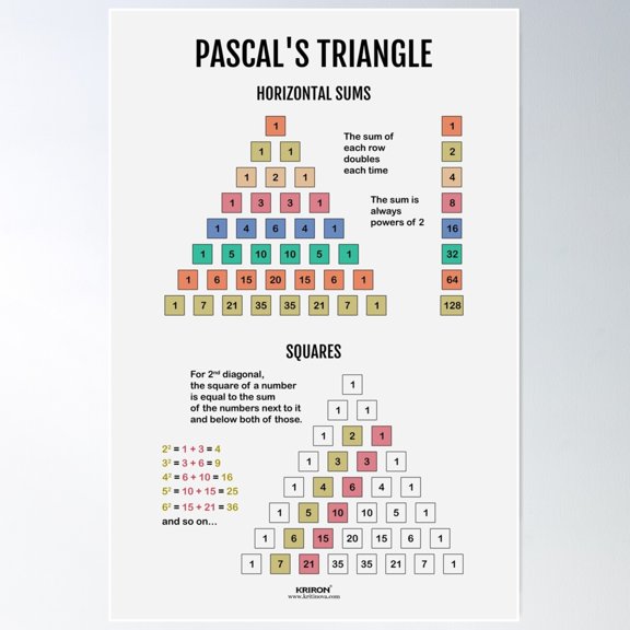Pascal'S Triangle Sum Poster Wall Art, Modern Wall Decor For Living Room Bedroom, 8x12 UNFRAMED
