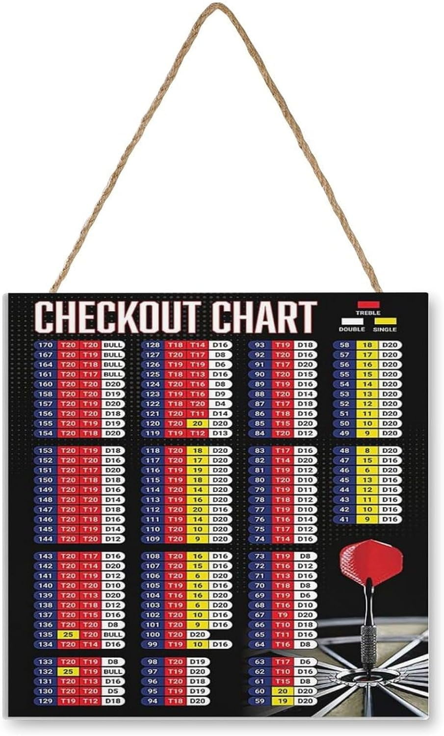 Paskond Darts Player Guide Wooden Signs Checkout Chart Tin Poster Darts