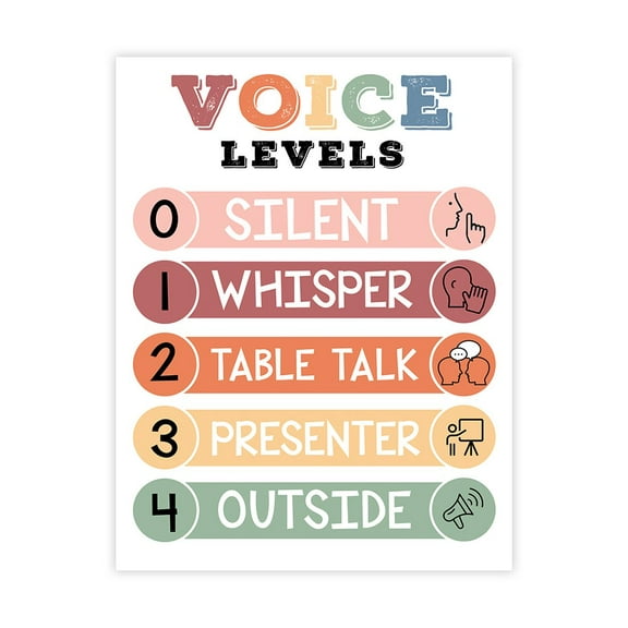 Pastel Boho Voice Levels Sign Classroom Behavior Chart Poster Visual Voice Level Management 8.5x11