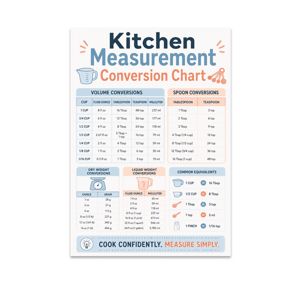 Pastel Kitchen Measurement Conversion Chart - Home Chef - 13x19 Poster Print