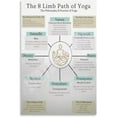 thumbnail image 1 of Patanjalis 8 Limbs of Yoga The Chakra System Ayurveda Original, Hand-drawn, Posters Canvas Painting Posters And Prints Wall Art for Living Room Bedroom Decor, 1 of 4