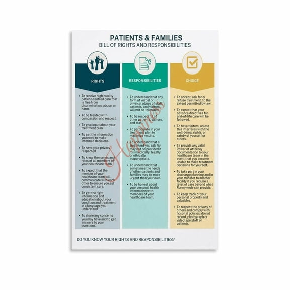 Patient Rights And Responsibilities Poster Hospital Rule Guide Wall Art Canvas for Living Room Bedroom Decor