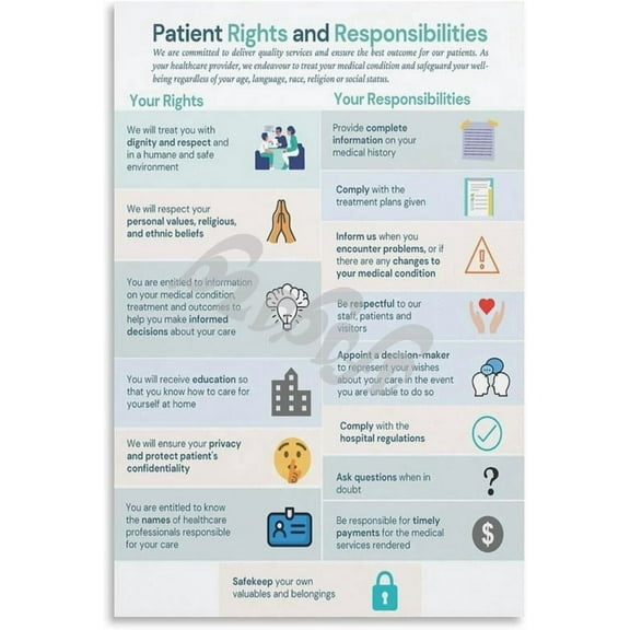 Patient Rights And Responsibilities Art Poster Hospital Rule Wall Art Poster (2) Canvas Painting Posters And Prints Wall Art for Living Room Bedroom Decor