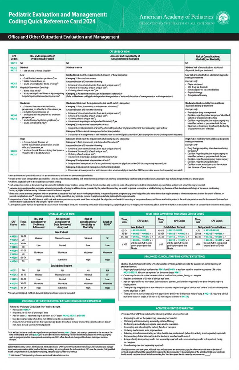 Pediatric Evaluation and Management: Coding Quick Reference Card 2024 ...