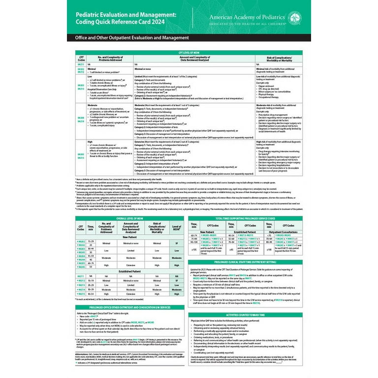 Pediatric Evaluation and Management: Coding Quick Reference