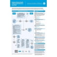 thumbnail image 1 of Pediatric Mental Health: Coding Quick Reference Card 2026, (Hardcover), 1 of 1