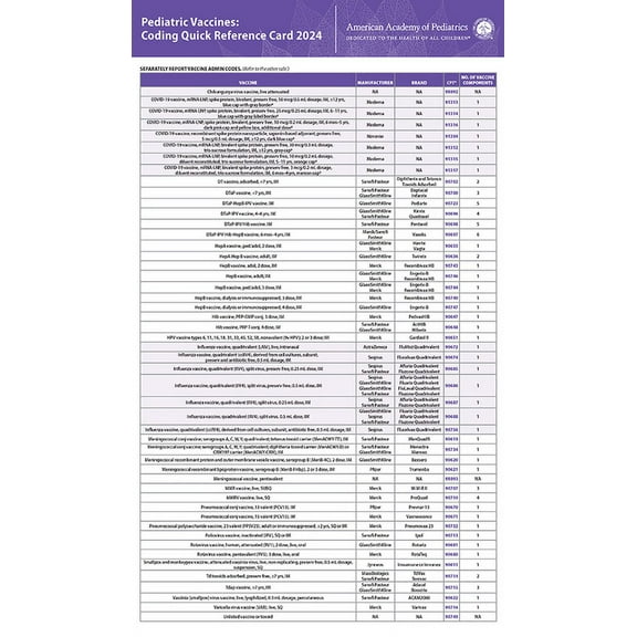 Pediatric Vaccines: Coding Quick Reference Card 2024 (Other)