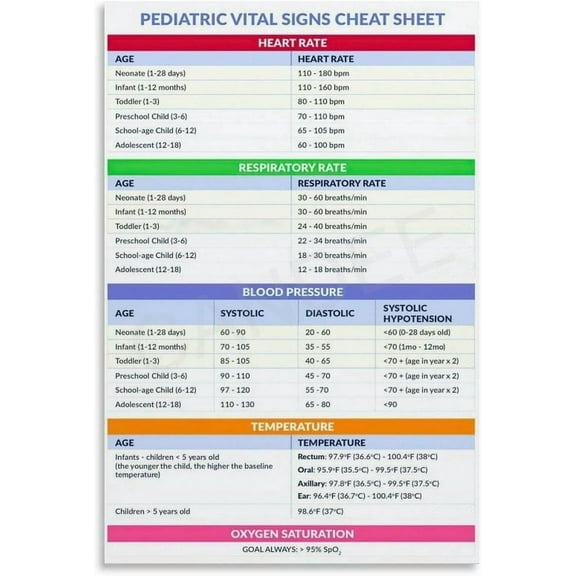 Pediatric Vital Signs Reference Chart Art Poster (1) Canvas Painting Wall Art Poster for Bedroom Living Room Decor