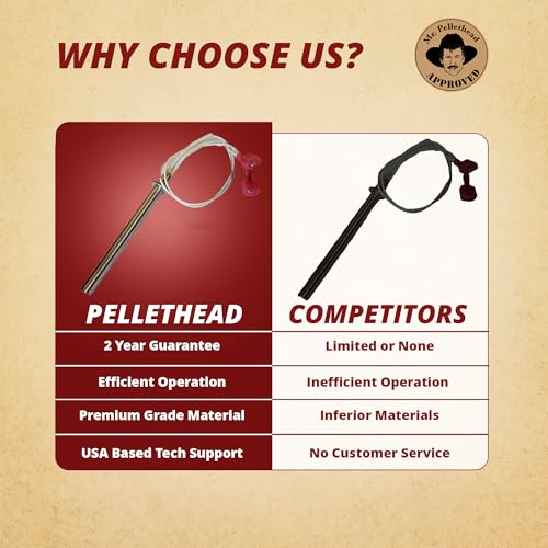 Pelpro & Pleasant Hearth SRV7000-660 Igniter Upgrade Element for PP60 ...