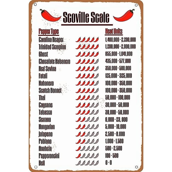 Pepper Knowledge Scoville Scale Pepper Type Poster Kitchen Home Decor Room Club Wall Decoration poster
