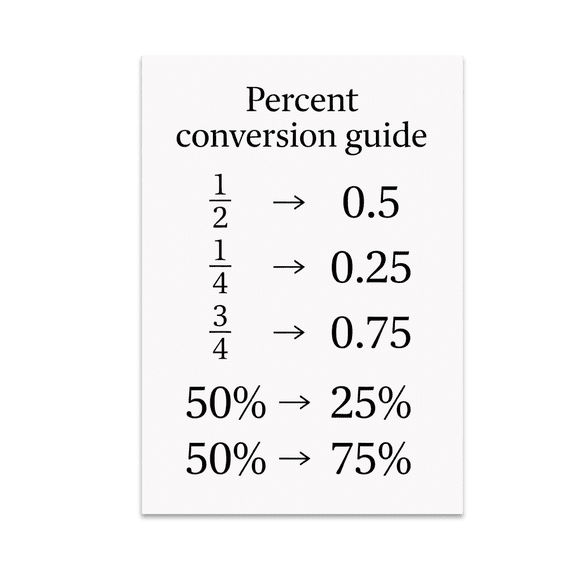 Percent Conversion Guide Wall Chart - Math Learner - 13x19 Poster Print