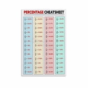 Percentage Cheatsheet Poster Math Education Wall Art Canvas Painting for Living Room Bedroom Decor