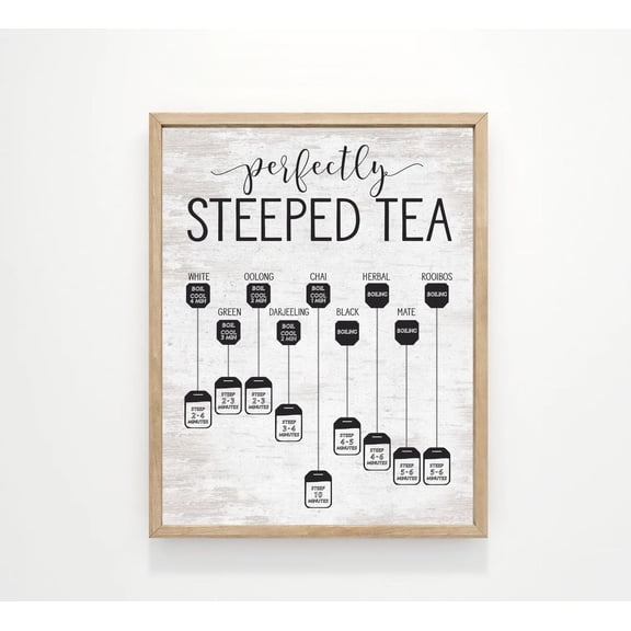 Perfectly Steeped Tea An Illustrated Guide Kitchen Wall Art, Kitchen Wall Decor, Farmhouse Kitchen, Kitchens, Country Kitchen Unframed Paper Print