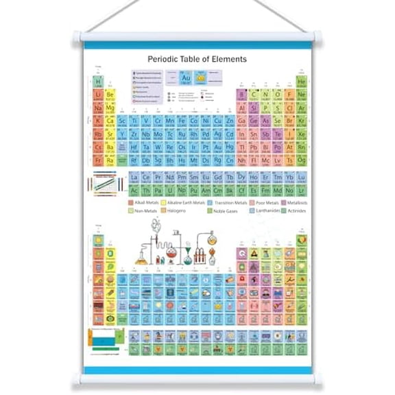 Periodic Table 24x16, Fabric Periodic Table of Elements Poster with frame for Learning, Science Classroom, Chemistry Gifts$$Office