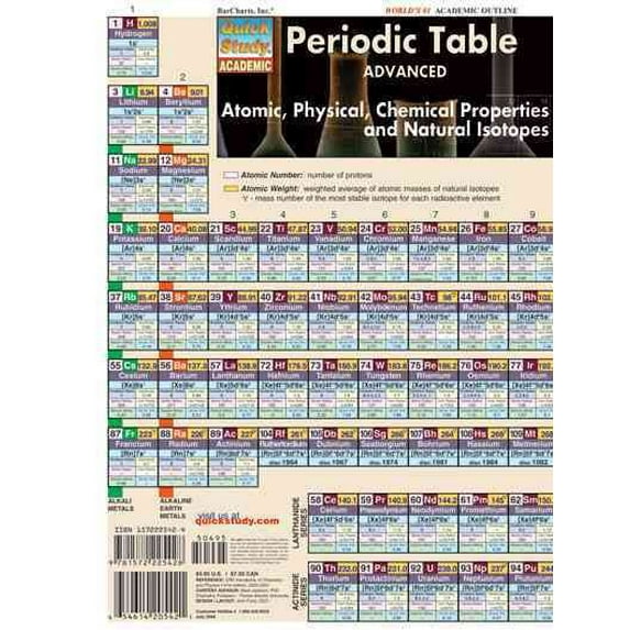 Periodic Table Advanced (Other)