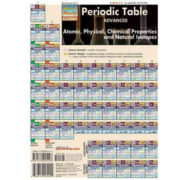 Periodic Table Advanced (Other)