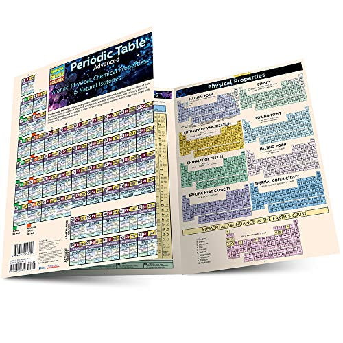 Pre-Owned Periodic Table Advanced: A Quickstudy Laminated Reference Guide (Misc.) 1423224310 9781423224310
