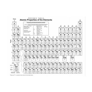 Periodic Table Of The Elements White Scientific Chart