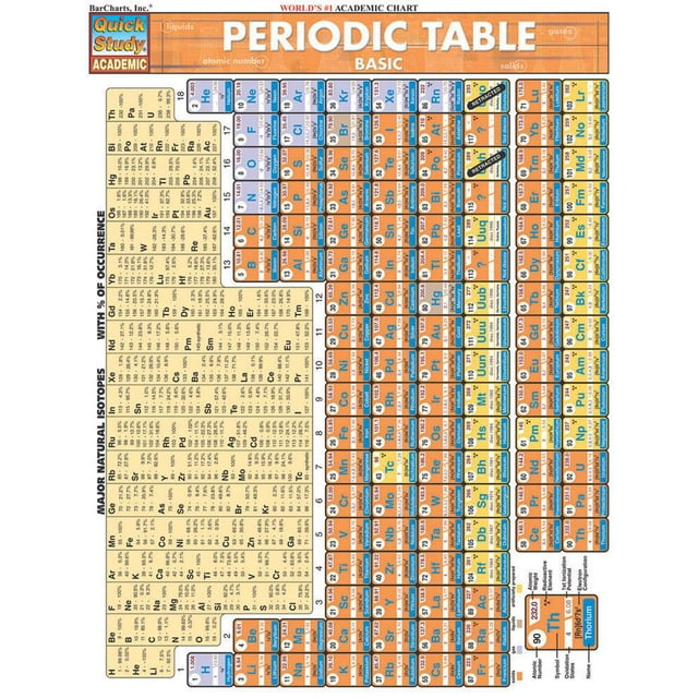 Periodic Table Basic (Other)