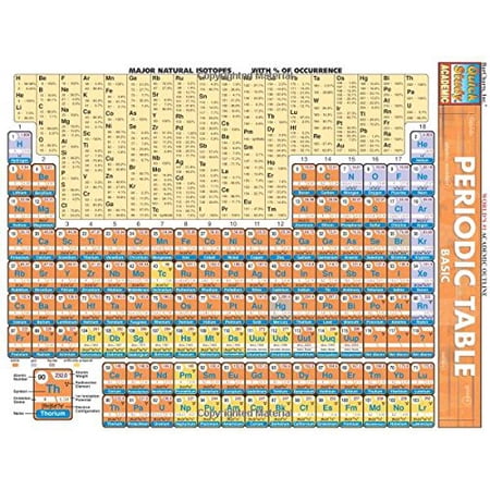 Pre-Owned Periodic Table Basic (Quickstudy: Academic) Paperback