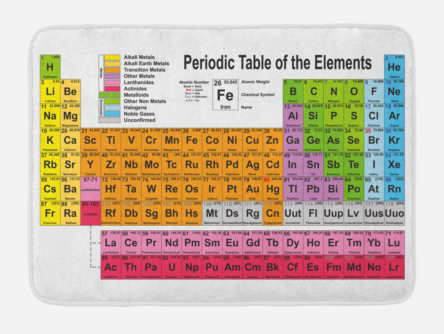 Periodic Table Bath Mat, Science Freak Chemistry Lovers Colorful ...