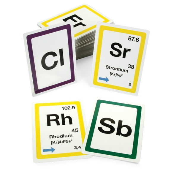 Periodic Table Cards, Teach, Review, And Explore Elements And Periodic Trends