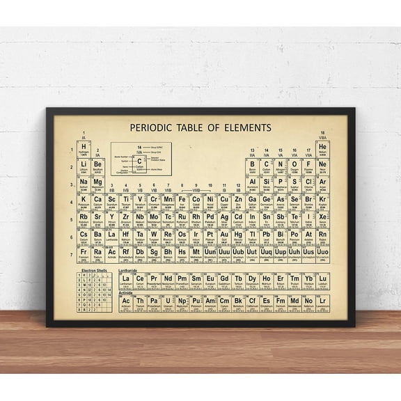 Periodic Table Chemistry Wall Art Print, Unframed Paper Poster 8x10in