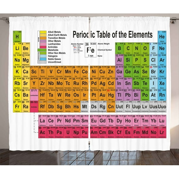 Ambesonne Periodic Table Curtains 2 Panel Set, Chemistry Lovers, 108" x 96", Multicolor