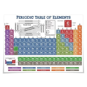 Periodic Table of Elements Chart poster, Chemistry Reference Poster, Equation Sheet, Periodic Trends Cheat Sheet, Study Guide, Classroom Highschool College Science Chemistry, Back to School poster