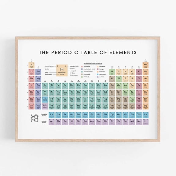 Periodic Table of Elements, Chemistry Chart, Periodic Table Poster, Table of Element, Science Educational Chart, Classroom Poster,, Unframed Paper Poster 8x10in