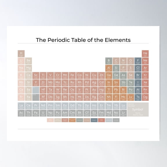 The Periodic Table Of The Elements | Earthy On White - American English | Style 1 Poster Wall Art, Modern Wall Decor For Living Room Bedroom, 8x12 UNFRAMED