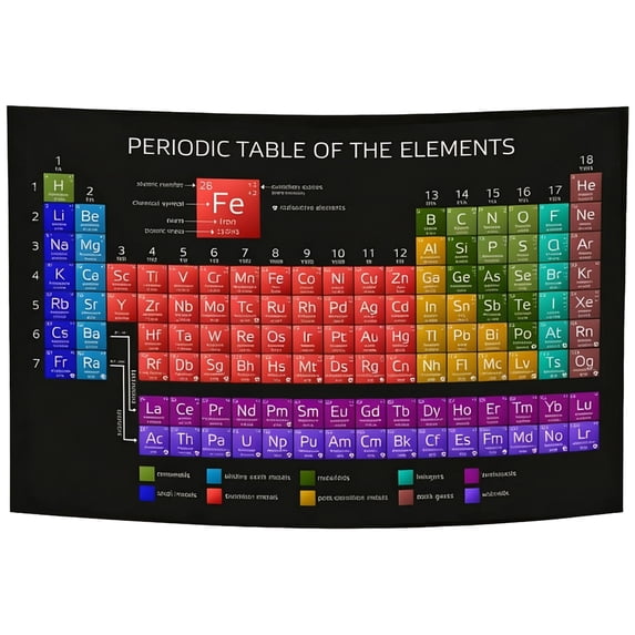 Periodic Table of Elements Educational Tapestry, Chemistry Science Chart Tapestry, Multi-Scene Decoration for Classroom Bedroom Living Room Dorm Office F