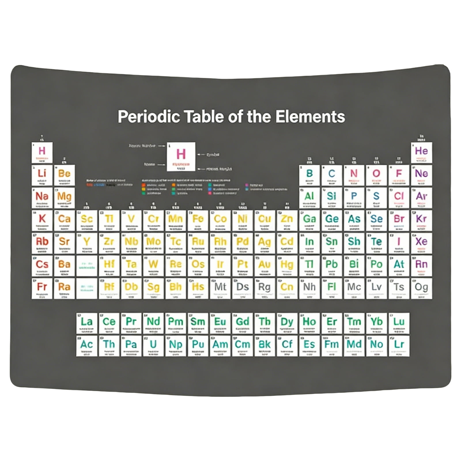 Periodic Table of Elements Educational Tapestry, Chemistry Science ...